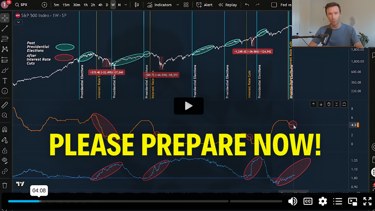 How A Drop In Interest Rates Could Crash The Market For (One Last) Low Altcoin Grab.