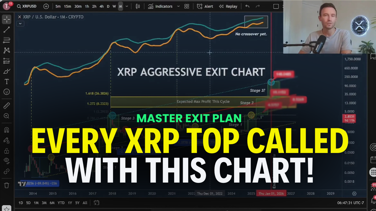 Full Mockup - Time The Top Of BTC and XRP With This Chart!