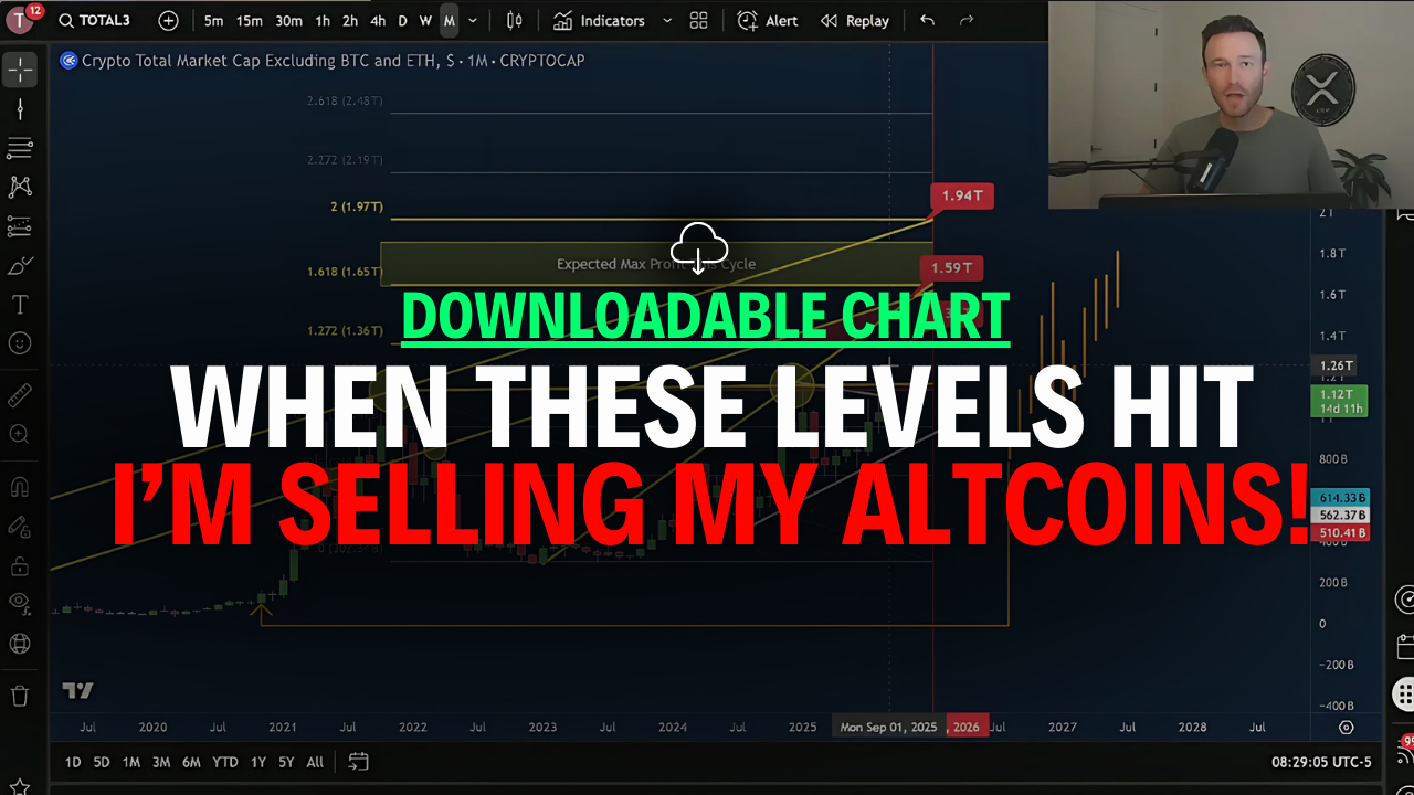 Here's My Next Exit For Altcoins. (Downloadable Chart To Watch Live)
