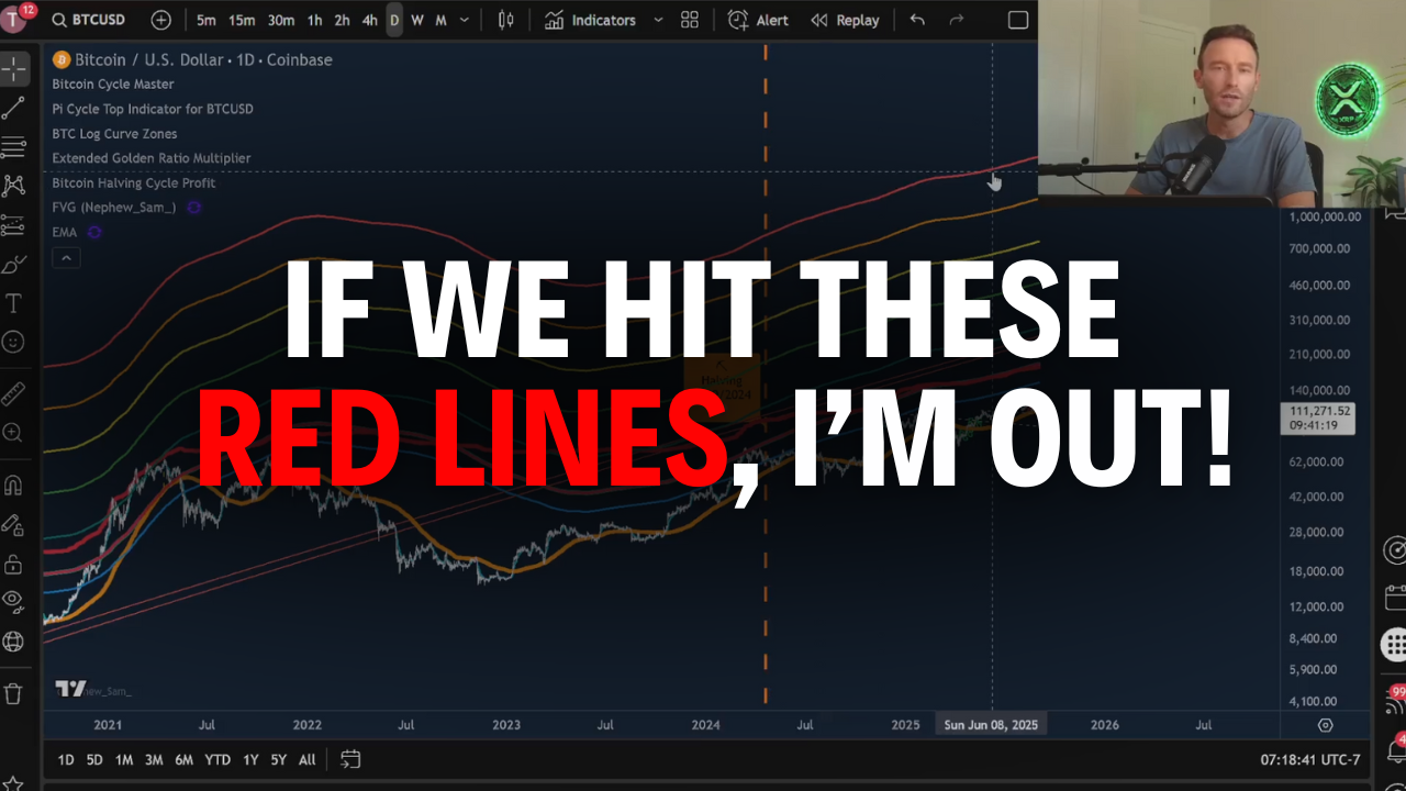 11 Charts - If We Hit "RED" On Any Of These Charts, I'm Selling.
