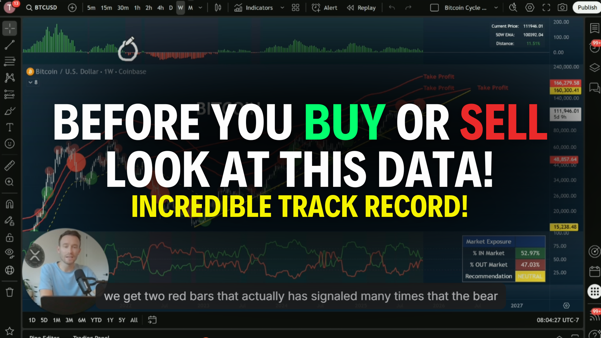 "To Sell Or Not To Sell?" The Cycle Is Done If This Happens