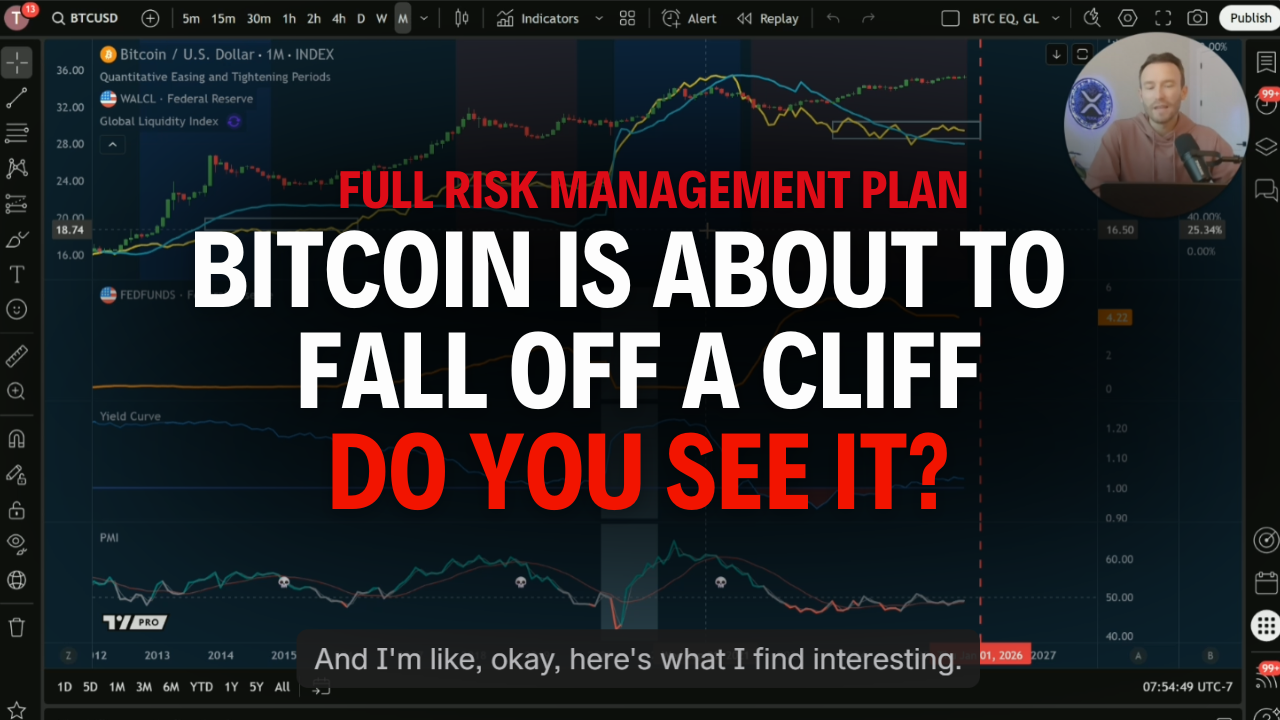 This Chart Makes Me Nervous (Why I May Be Selling Over $100K This Week) Full Risk Management Plan