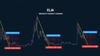 XLM Fakeout-Breakout Before A 70% Crash? History Repeating? Look At This Chart ASAP!