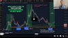 Here's How To Time the "Rock Bottom" Of Altcoins To Make The Most Money.