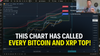 This Chart Has Called Every Bitcoin And XRP Top (Downloadable TradingView Chart)