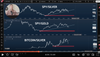 My $1M Bet Crypto & Spy Drop While Silver & Gold Explode.